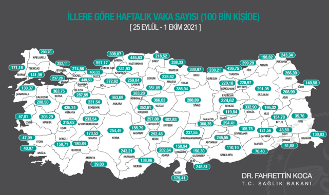 İzmir'den Sevindiren Gelişme