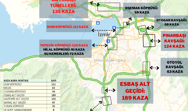 İzmir'de 2021 Yılının Kaza Kara Noktaları